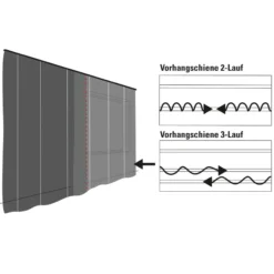 Vorhangschiene GE3 weiß
