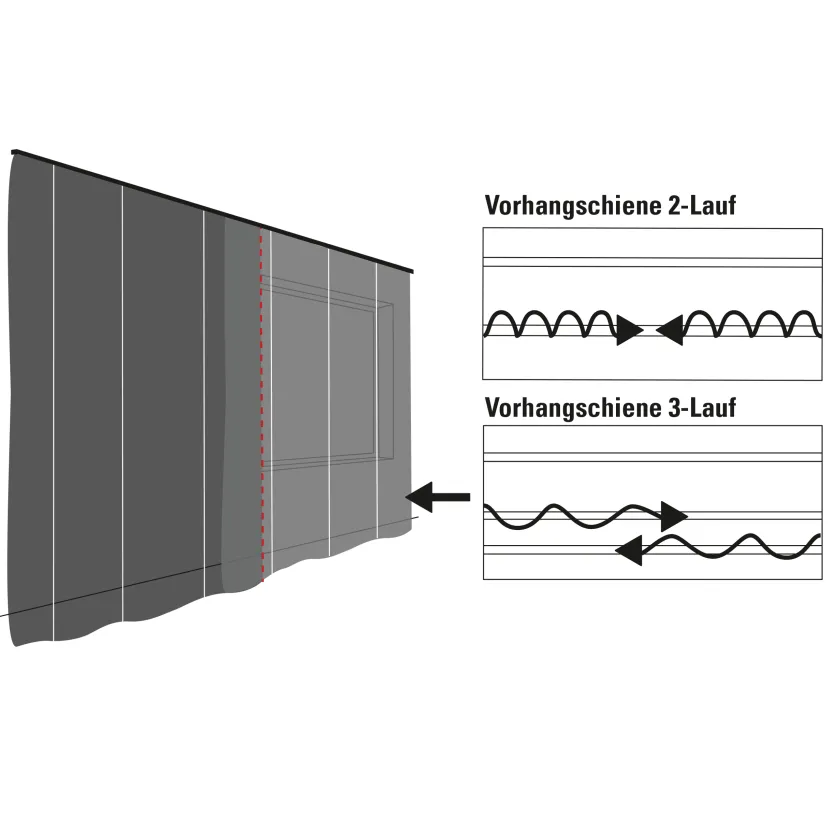 Vorhangschiene GE2 weiß